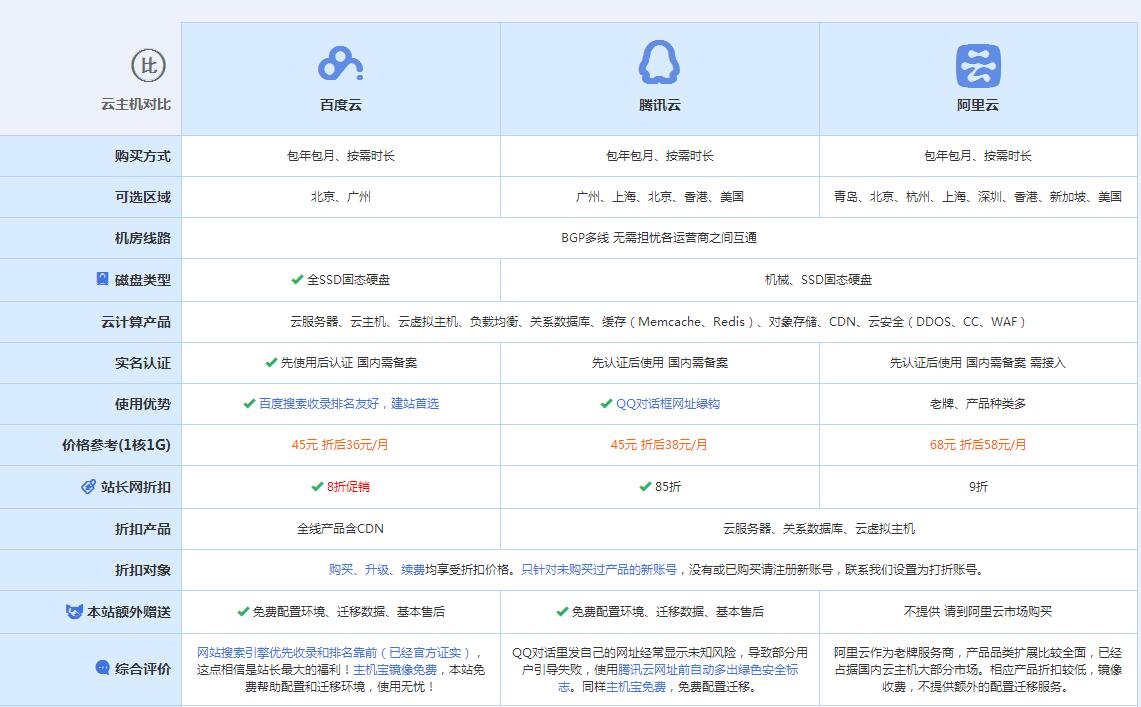 延安云主机代理对比.jpg
